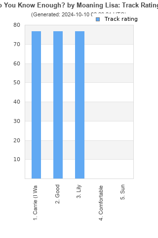 Track ratings