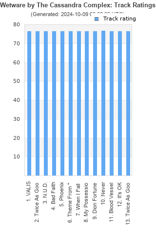 Track ratings