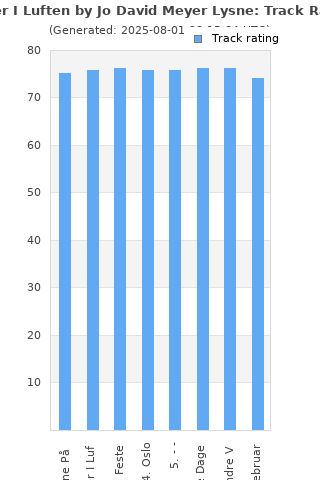 Track ratings