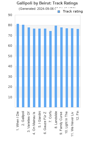 Track ratings