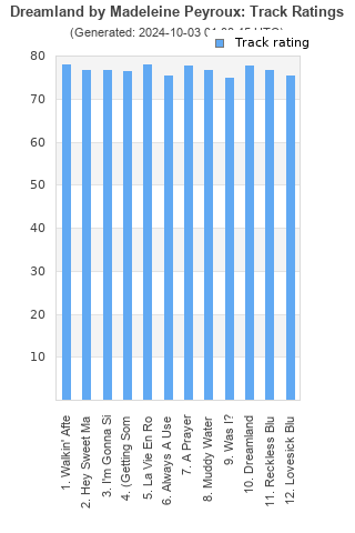 Track ratings