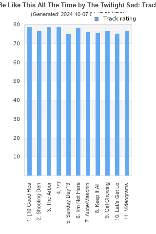 Track ratings