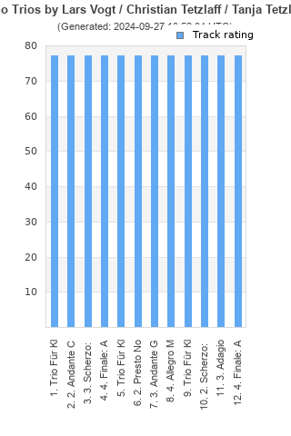 Track ratings