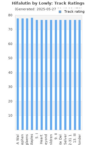 Track ratings