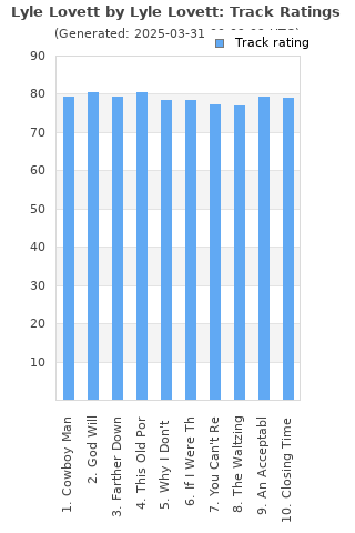 Track ratings