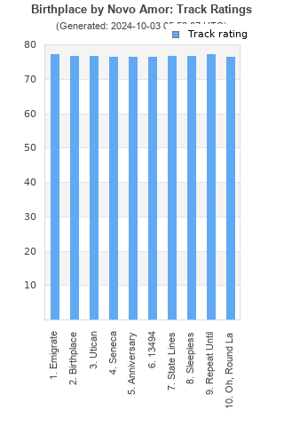 Track ratings