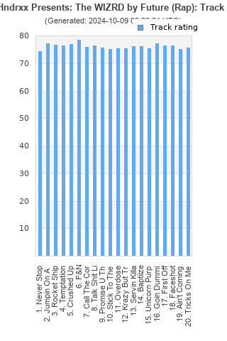 Track ratings