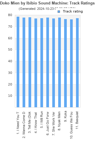 Track ratings