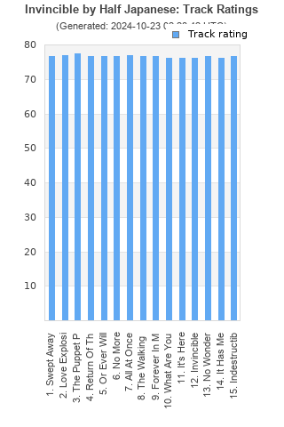 Track ratings