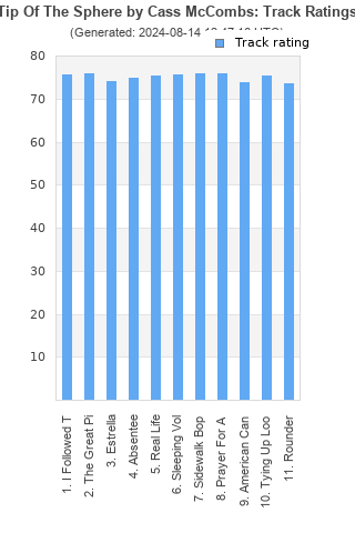 Track ratings