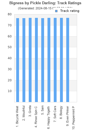 Track ratings