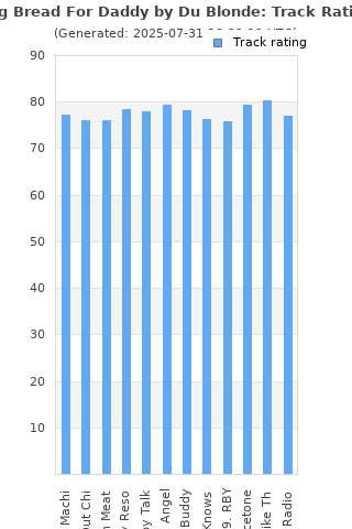 Track ratings