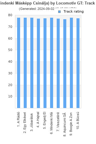 Track ratings