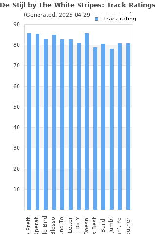 Track ratings