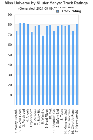 Track ratings