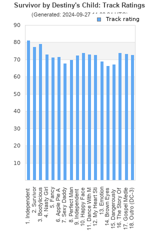 Track ratings