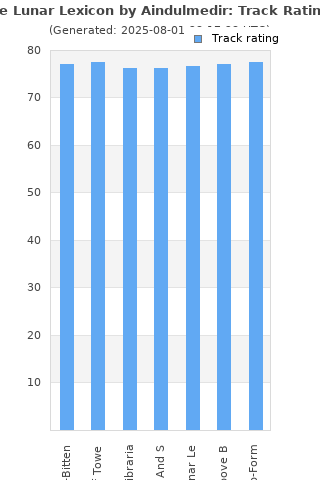 Track ratings