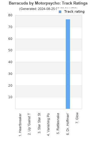 Track ratings