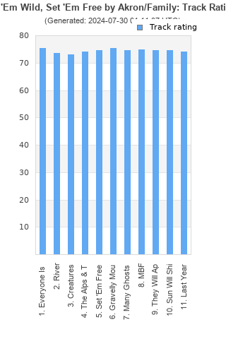 Track ratings