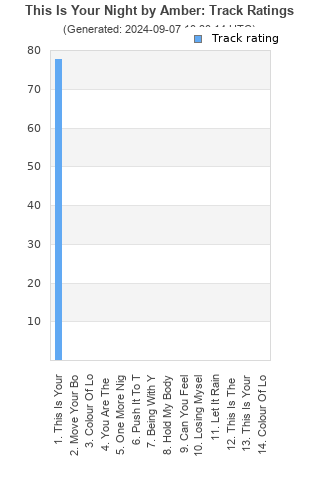 Track ratings