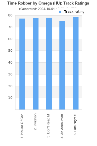 Track ratings