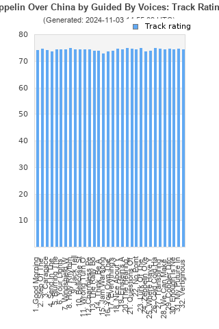 Track ratings