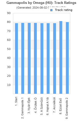 Track ratings