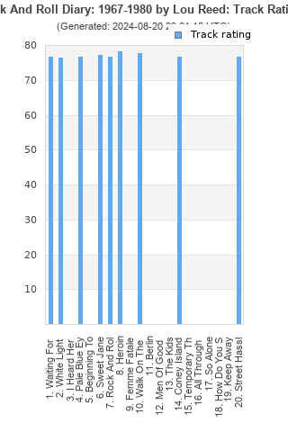 Track ratings