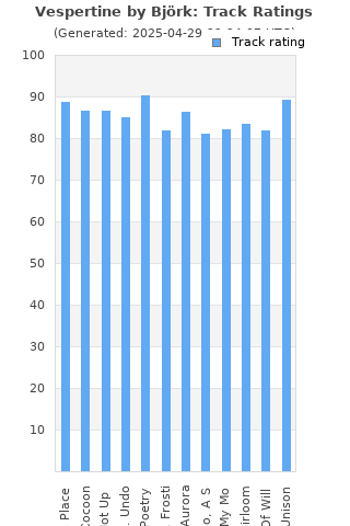 Track ratings