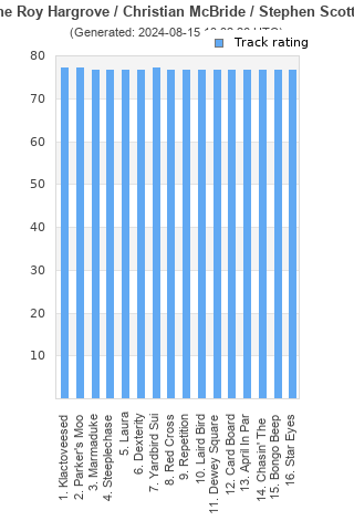 Track ratings