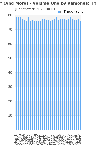 Track ratings