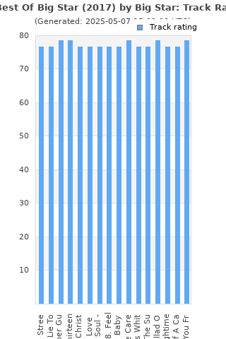 Track ratings