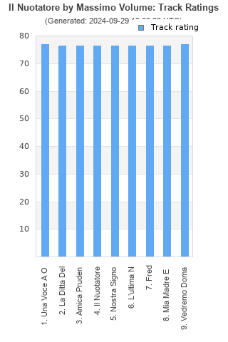 Track ratings