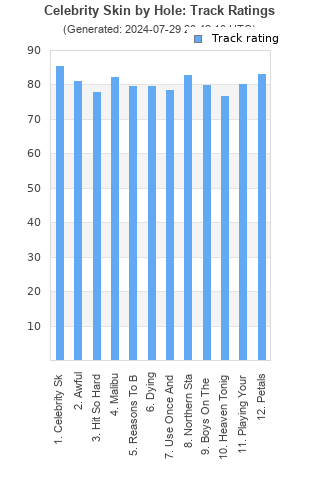 Track ratings