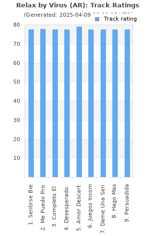 Track ratings
