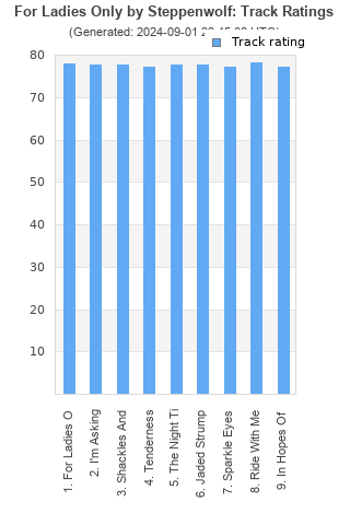 Track ratings