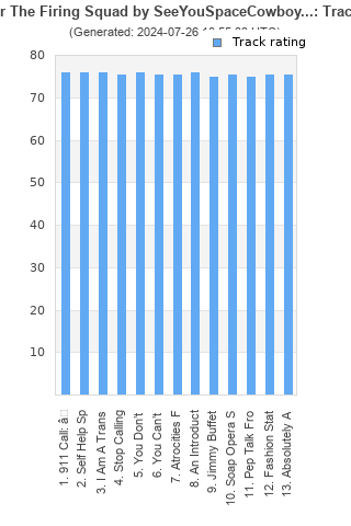 Track ratings