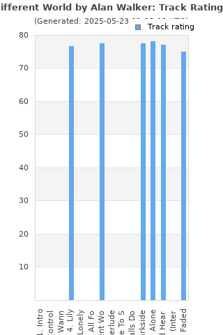 Track ratings