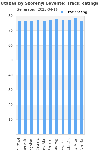 Track ratings