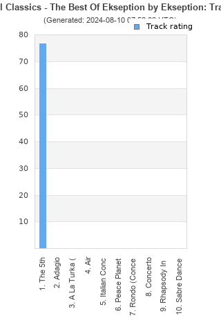 Track ratings