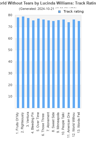 Track ratings