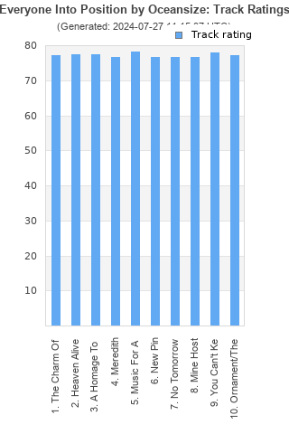 Track ratings