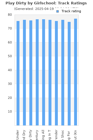 Track ratings