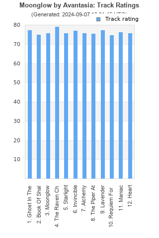 Track ratings