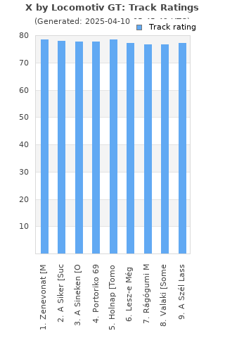 Track ratings