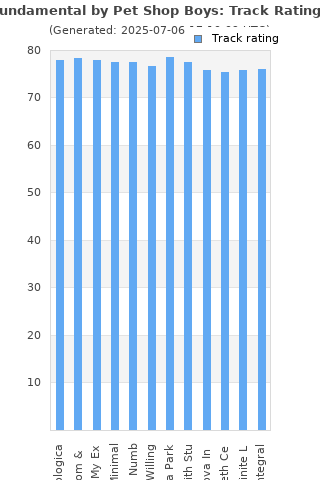 Track ratings