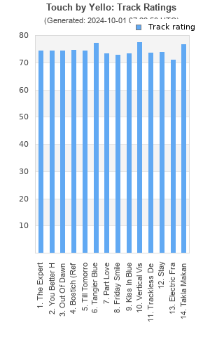 Track ratings