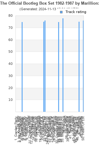 Track ratings