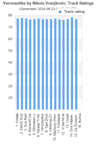 Track ratings