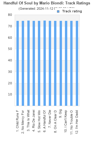 Track ratings